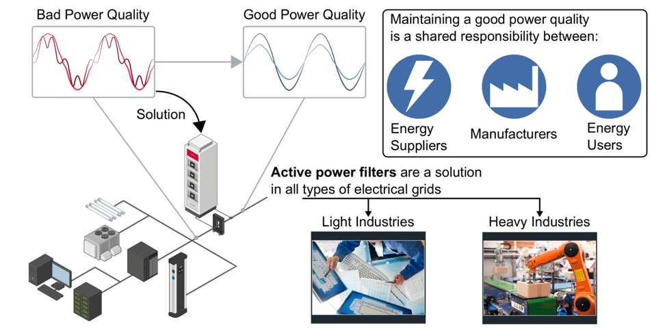 High-Frequency Switching is Heating Up Hybrid Power Factor Correction