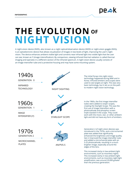 The Evolution of Night Vision