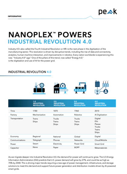 NanoPlex Powers Industrial Revolution 4.0