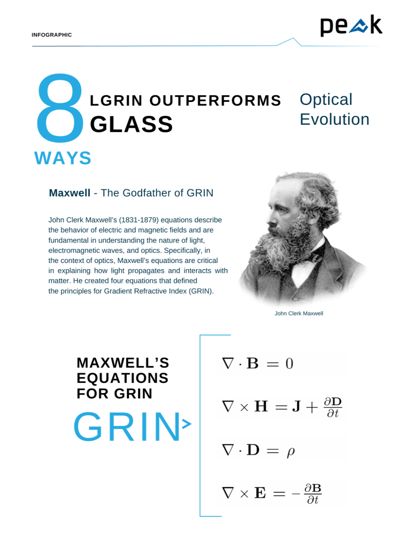 8 WAYS LGRIN OUTPERFORMS GLASS