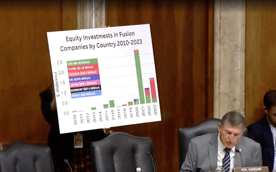 The U.S. Senate’s Major progress for Fusion Energy Commercialization